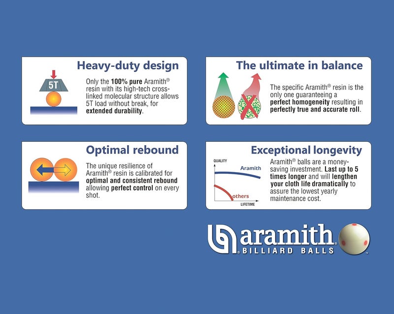 Aramith Super Pro Pool Cue Ball 2 1/4" - Image 3